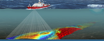 Hydrographic survey